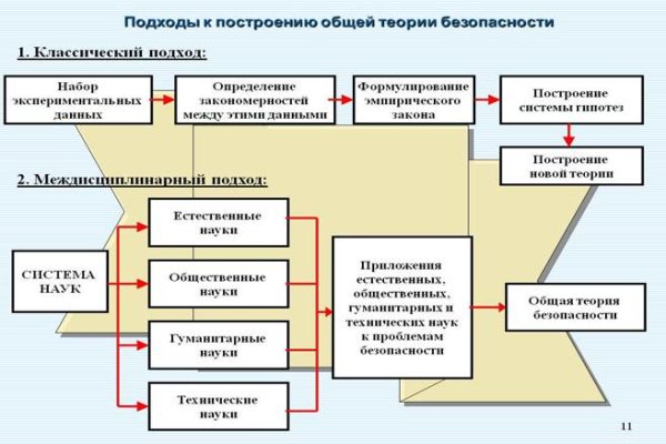 Сайт кракен онион