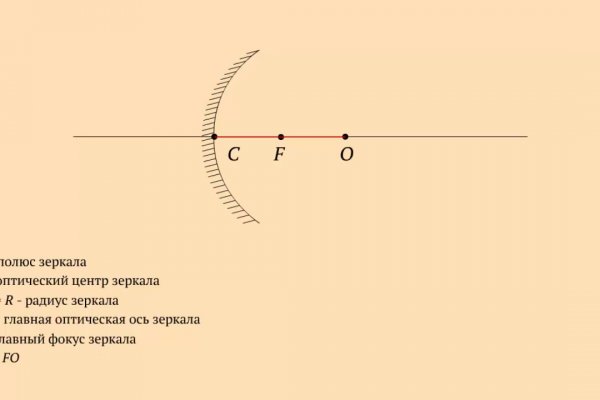 Зеркала тор