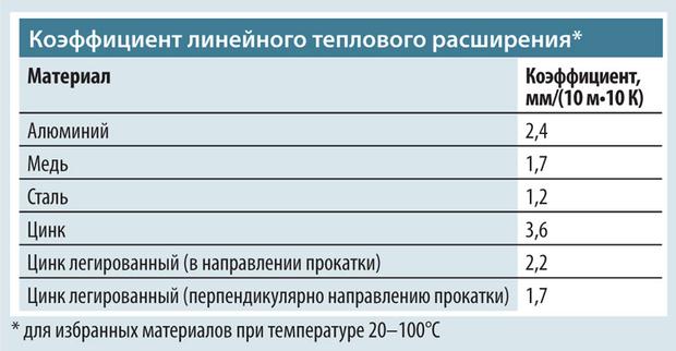 Площадки в даркнете